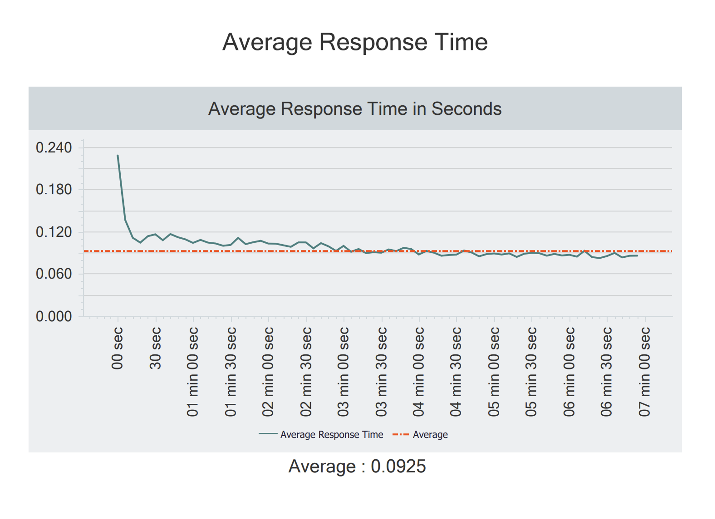 关于api要知道的三件事 - beplay体育下载官网